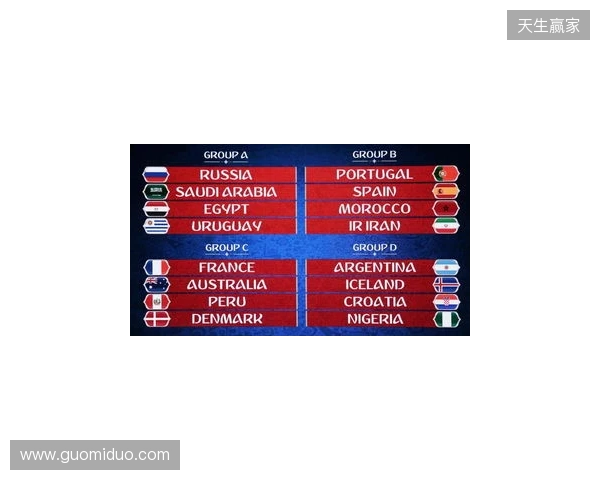 世界杯抽签前瞻：新纪元即将开启，解析分档与可能的死亡之组