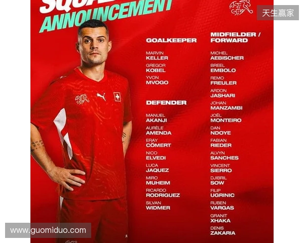 瑞士本期大名单:扎卡领衔,阿坎吉、科贝尔、巴尔加斯、恩多耶在列 瑞士本期大名单:扎卡领衔,阿坎吉、科贝尔、巴尔加斯、恩多耶在列